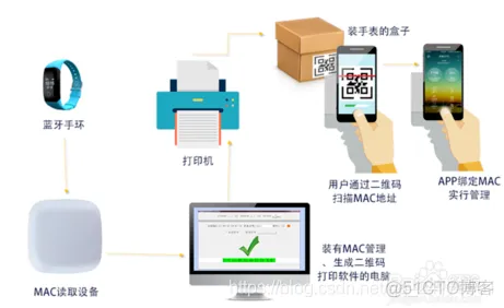 主板蓝牙bios 主板蓝牙有什么用_蓝牙_06